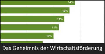 Wirtschaftsförderung Project Wirtschaftsförderung Project